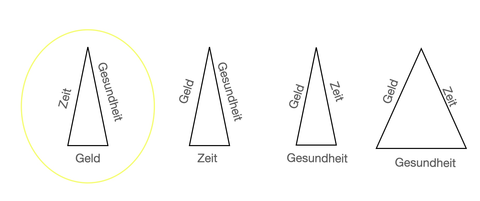 Welche Fähigkeiten brauchst Du im Alter?