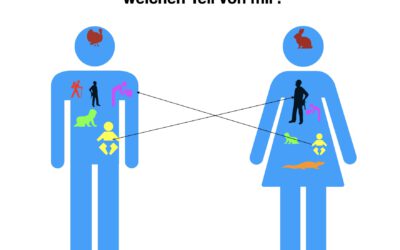 Wie Persönlichkeit entsteht – Wer bin ich und wenn ja wie viele? – Coachingtool: Innere Teilearbeit