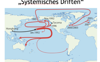 Systemische Psychologie 2026/27